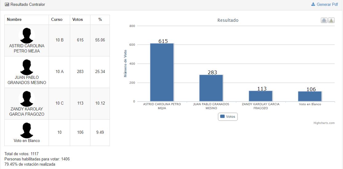 resultado contralor